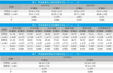 全程心理管理程序在恶性肿瘤患者心理护理中的应用及价值