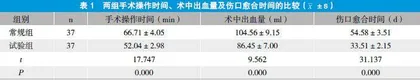 外科门诊外伤缝合的治疗体会