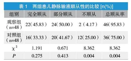 综合护理干预对提高小儿静脉输液顺从性及穿刺成功率的效果分析