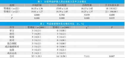 细节管理在静配中心护理管理中的应用分析