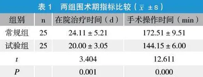 肺康复对老年髋部骨折合并慢阻肺患者围术期指标与肺功能情况的影响