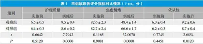 舒适护理在阑尾炎手术护理中的应用及对生活质量的影响