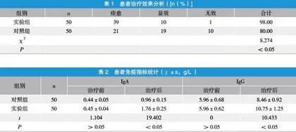 玉屏风颗粒辅助治疗儿童感染后咳嗽的疗效观察