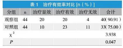 研究β-内酰胺类抗菌药物联合脾多肽对慢阻肺并发肺部感染患者的治疗效果