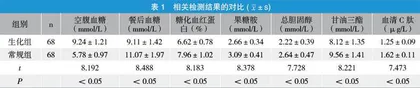 糖尿病诊断中常规检验与生化检验的应用价值比较分析