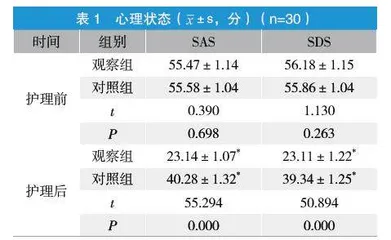 乙肝患者实施心理护理的应用效果及对患者焦虑情绪的影响