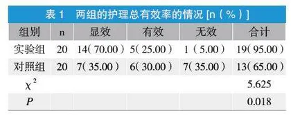 躯体化障碍患者的心理特点及护理方法研究