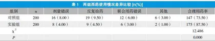 浅谈西药临床合理用药的安全性与管理措施