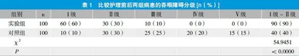 健康教育对改善老年痴呆患者吞咽障碍的影响