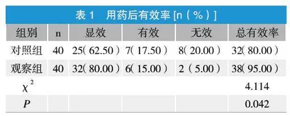 口服降糖药联合长效胰岛素治疗2型糖尿病的临床疗效与安全性