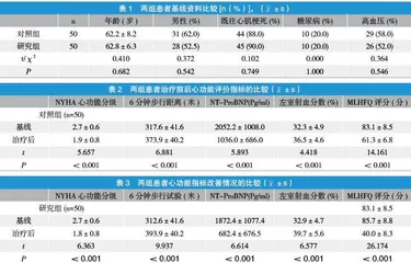急诊内科使用沙库巴曲缬沙坦联合曲美他嗪治疗缺血性心肌病患者的疗效分析