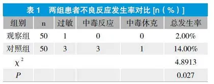 临床药师开展药学服务对降低药物不良反应的应用效果分析