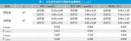 化疗药物对恶性肿瘤患者血糖指标的影响