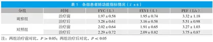 呼吸训练对脑卒中患者肺功能康复影响分析