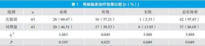 雾化吸入布地奈德治疗儿童肺炎支原体感染后慢性咳嗽的临床疗效