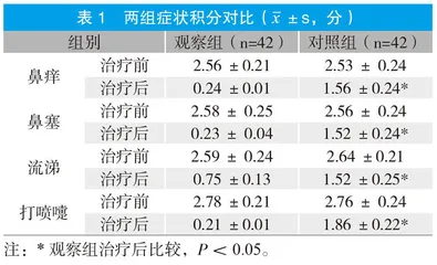 鼻中隔偏曲合并变应性鼻炎的手术治疗效果分析