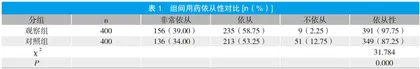 综合护理对抑郁症患者的影响