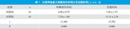 定喘汤加减方治疗小儿咳嗽的药学分析