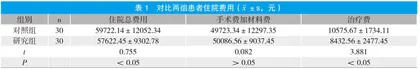 个案管理模式在双腔起搏器安置患者中的应用研究