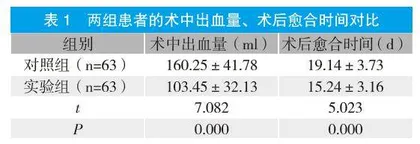 胫骨远端前内侧入路结合锁定板治疗Pilon骨折的临床疗效分析