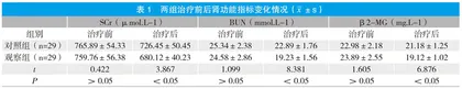 高通量血液透析治疗糖尿病肾病尿毒症的临床分析