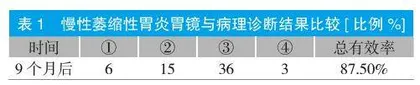 基于NBI-ME技术对中医药辨证治疗慢性萎缩性胃炎的疗效评价研究
