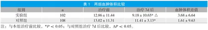 中医活血化瘀法治疗脑出血病例的临床分析