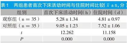 腹腔镜下阑尾切除术护理配合