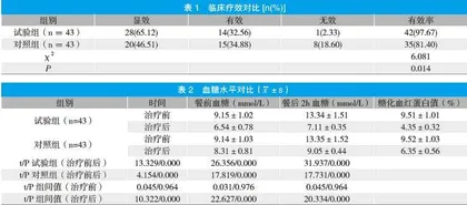 六味地黄丸联合二甲双胍治疗2型糖尿病阴虚内热证的效果观察