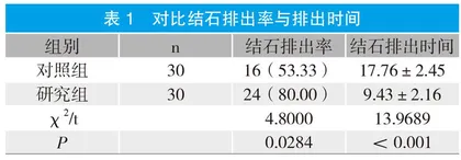 经络排石操辅助排石的临床应用