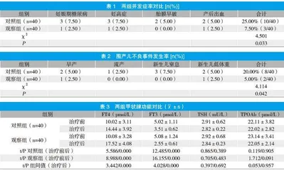 甲状腺激素替代治疗妊娠期单纯性低甲状腺素血症的临床效果