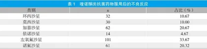 喹诺酮类抗菌药的不良反应与临床合理用药探讨