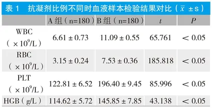 探究医学检验中血液细胞检验的质量控制影响因素