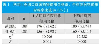 合理用药质询在临床药事管理工作中的应用价值探究