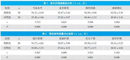 探讨儿童预防接种中应用安全预防接种护理干预的效果