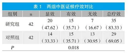 健胃颗粒治疗慢性萎缩性胃炎的临床研究