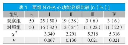 持续护理质量改进在心内科护理中的应用体会