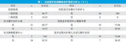 四川省各级妇幼医疗机构儿科静脉治疗现状调查及护理人员静脉治疗培训需求分析