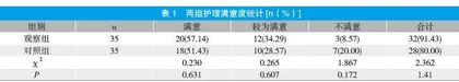 优质护理在手外科整体护理中的应用效果