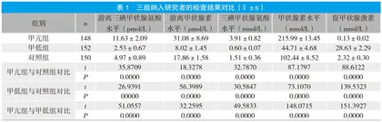 探究甲功五项在甲状腺功能诊断中的应用效果
