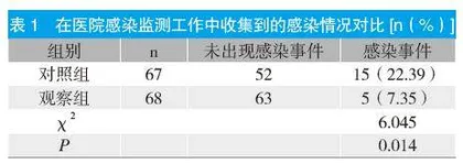 护理安全管理在提升消毒供应室服务质量中的价值研究