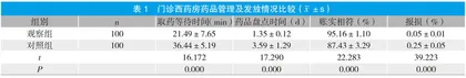 探讨数字化管理对门诊西药房药品管理与发放的影响