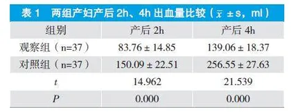 经阴道分娩产妇行优质护理预防产后出血的效果与使用价值
