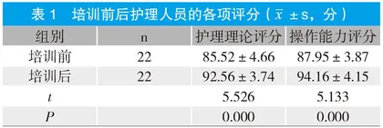 泌尿外科护士层级培训的方法与效果探究