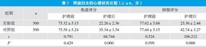产后访视护理干预对产褥期妇女生活质量的改善效果分析