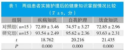 探讨健康教育在脑动脉硬化及多发性脑梗死患者护理中的意义