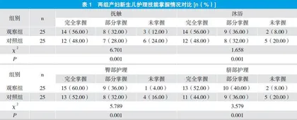 母婴床旁护理模式在产科护理中的应用效果观察