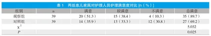 精细化护理干预在新生儿黄疸护理中的应用效果观察