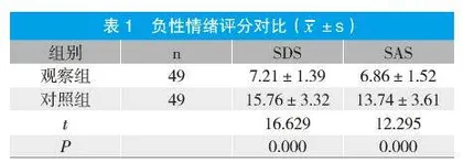 老年照护模式的临床护理路径对老年脑梗死患者负性情绪和康复护理依从性的影响