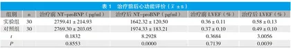 无创机械通气治疗老年急性左心衰并呼吸衰竭的价值研究 